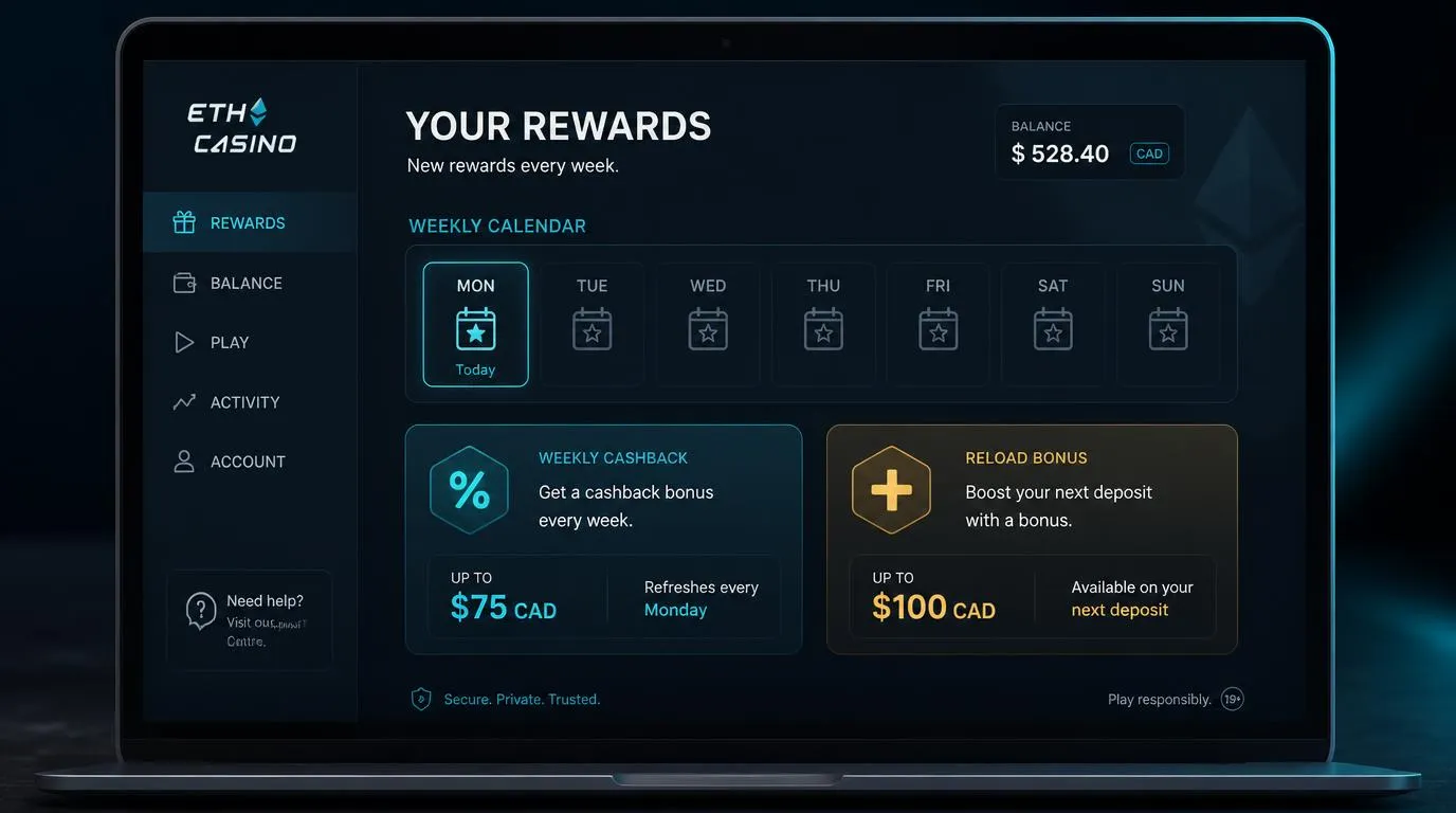 Weekly rewards dashboard with Monday cashback and reload bonus cards