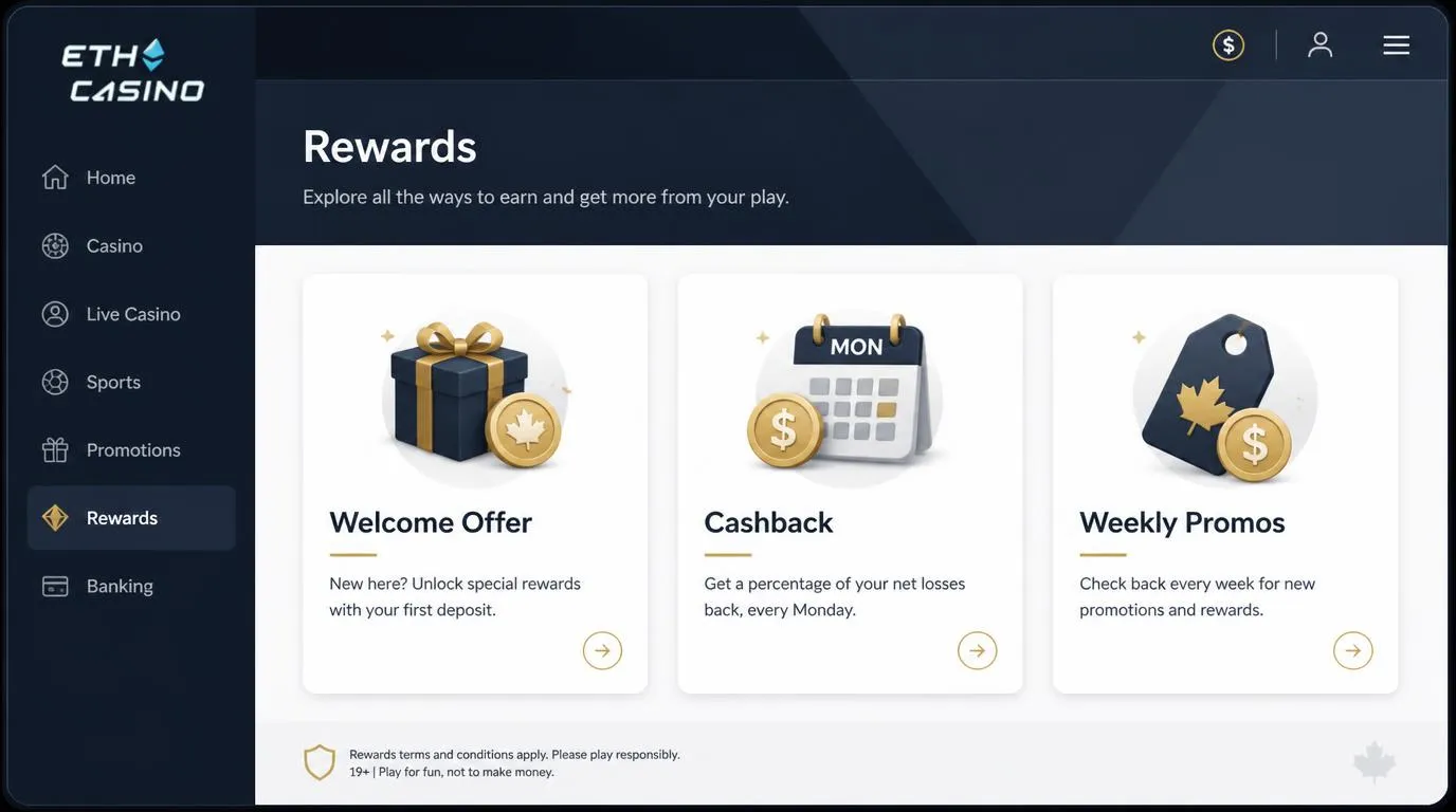 Casino rewards screen comparing a welcome offer, Monday cashback and weekly promotions in Canadian dollars